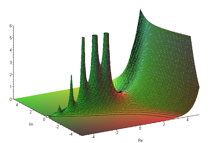 Fonction méromorphe — Wikipédia