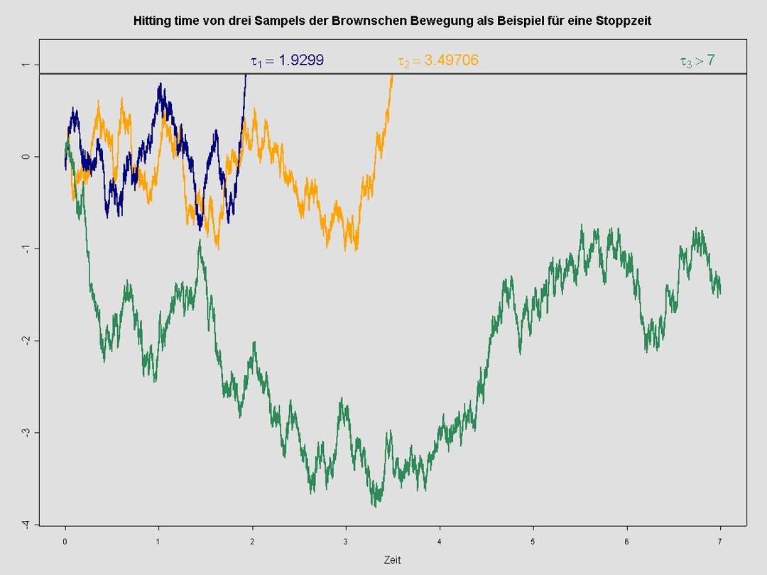 Temps d'arrêt — Wikipédia