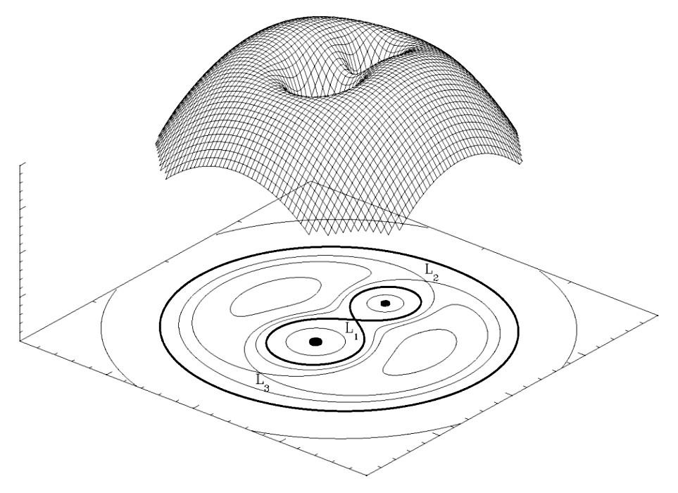 Lobe de Roche — Wikipédia