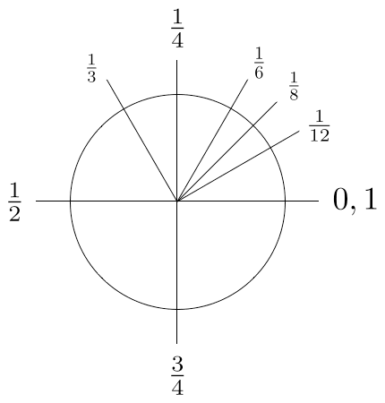 Turn (angle) - Wikipedia