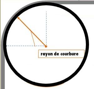 Rayon de courbure — Wikipédia