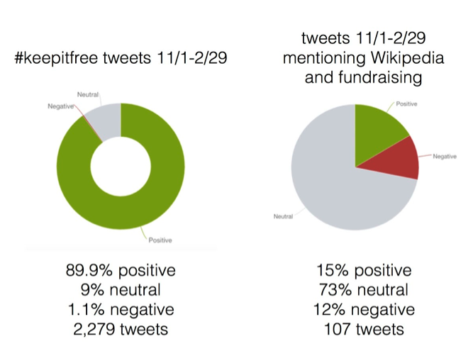 Analyse de sentiments — Wikipédia