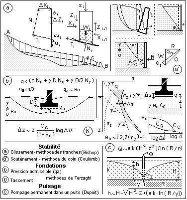 Mécanique des sols — Wikipédia