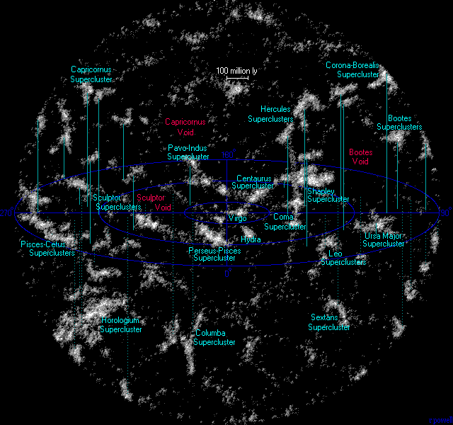 Supercluster - Wikipedia