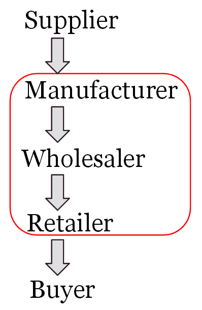 Disintermediation - Wikipedia