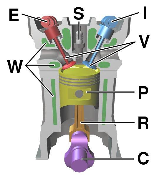 Internal combustion engine - Wikipedia