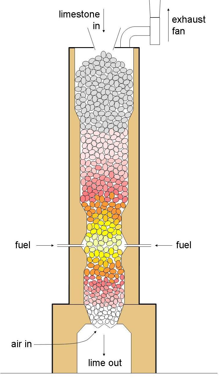 Calcination — Wikipédia