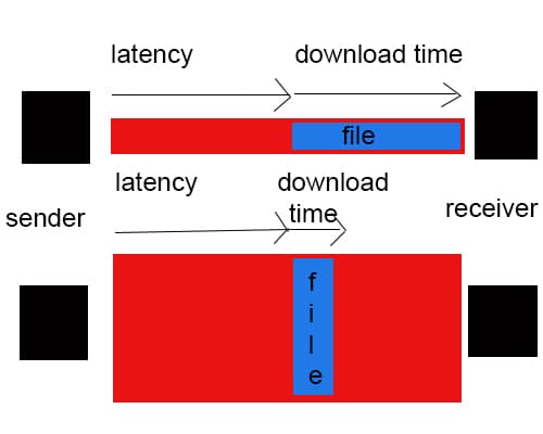 Délai de commutation — Wikipédia