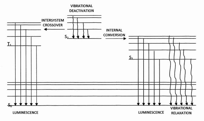 Internal conversion (chemistry) - Wikipedia