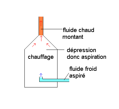 Thermosiphon — Wikipédia