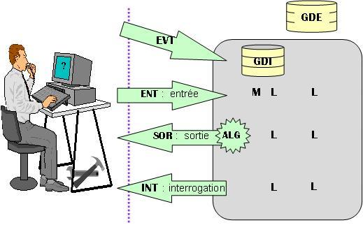 Executive information system - Wikipedia