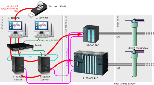 Stuxnet — Wikipédia