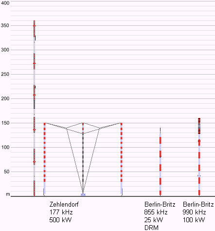 Basse fréquence — Wikipédia