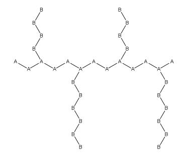 Graft polymer - Wikipedia