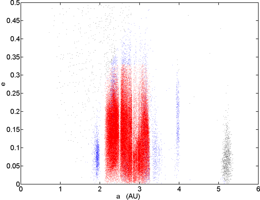 Groupe de Hungaria — Wikipédia