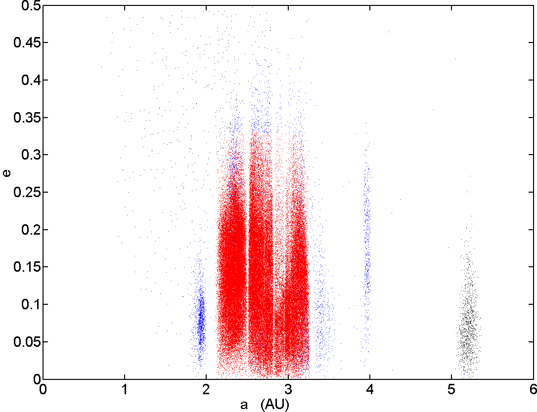 Groupe de Hungaria — Wikipédia