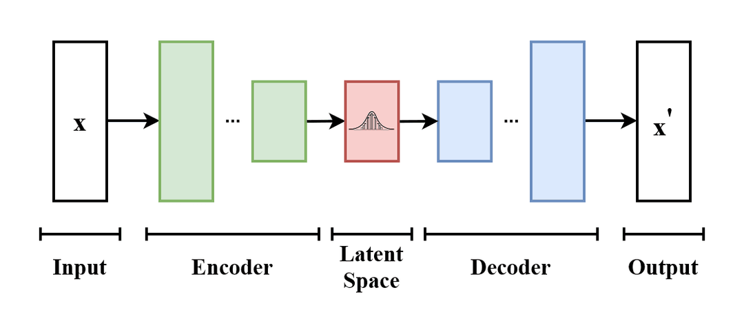 Variational autoencoder - Wikipedia