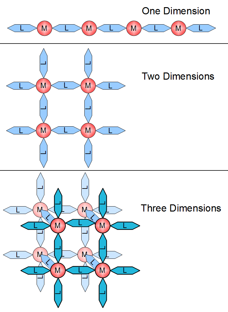 Coordination polymer - Wikipedia