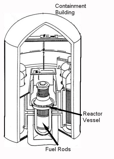 Containment building - Wikipedia