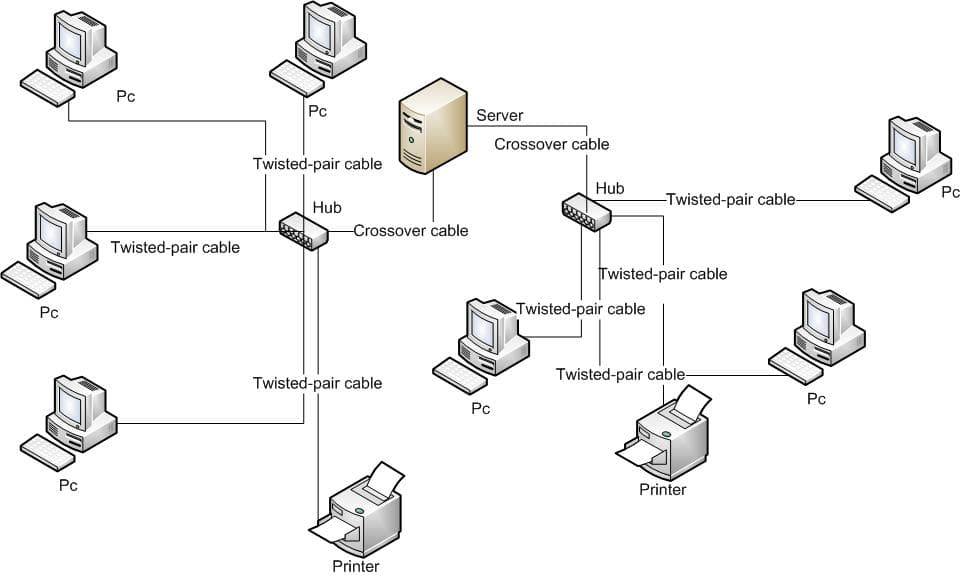 Segment de réseau — Wikipédia