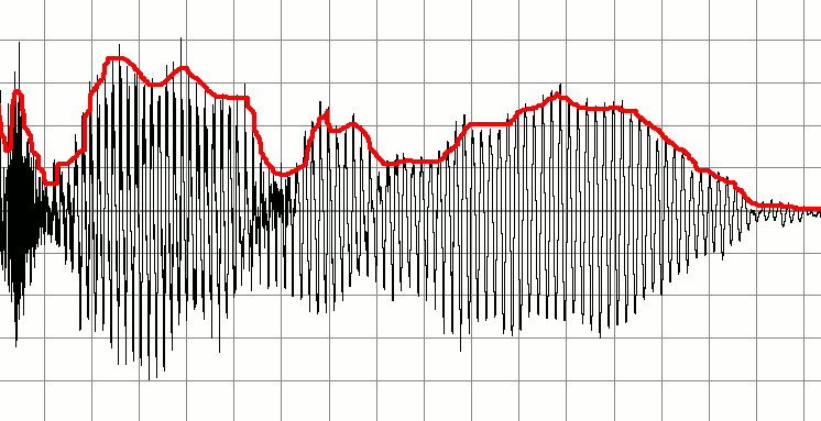 Envelope detector - Wikipedia