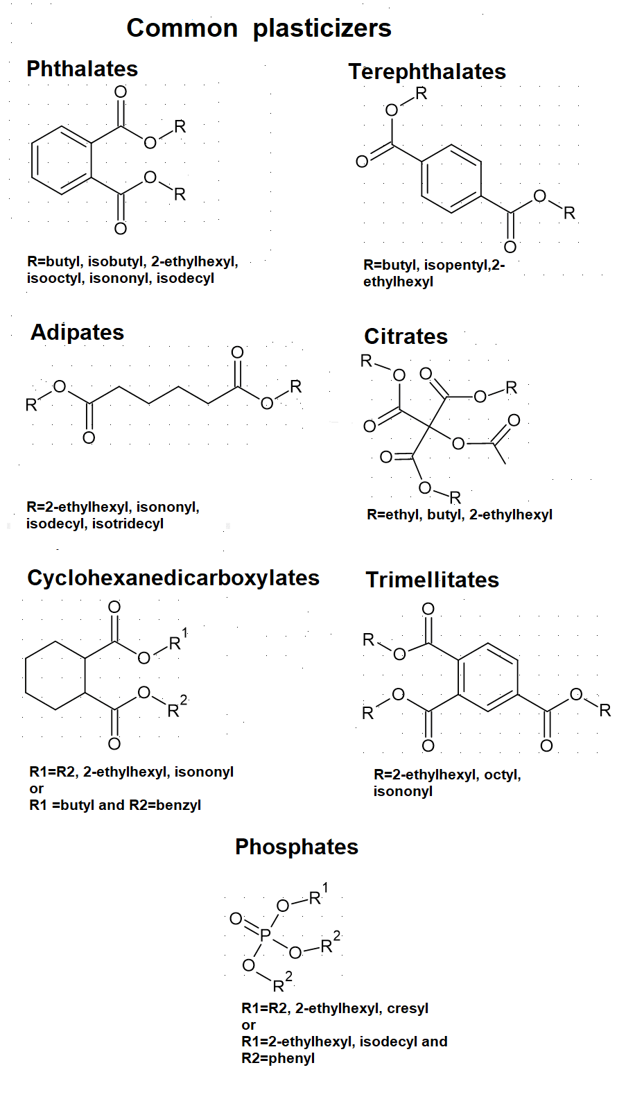 Plastifiant pour matière plastique — Wikipédia