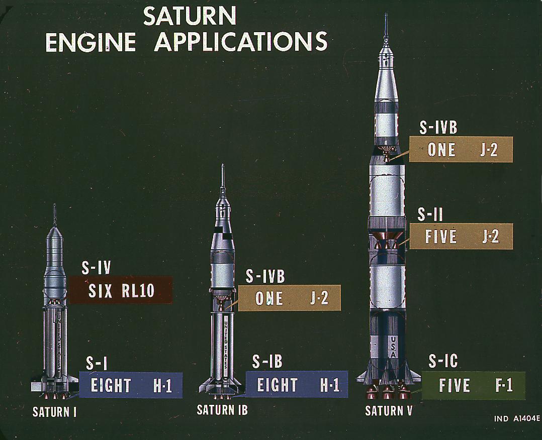 Saturn (rocket family) - Wikipedia