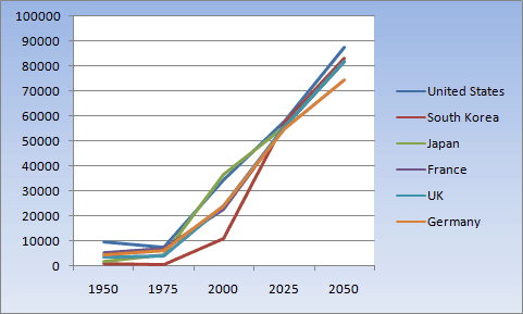 Histoire économique — Wikipédia