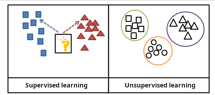 Supervised learning - Wikipedia