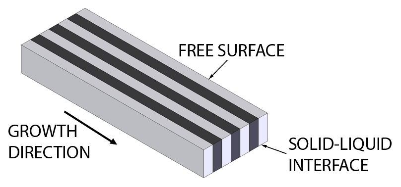 Lamellar structure - Wikipedia