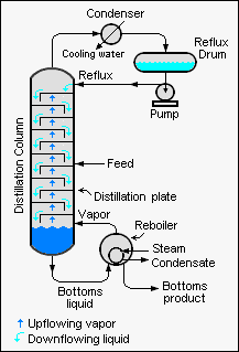 Fenske equation - Wikipedia