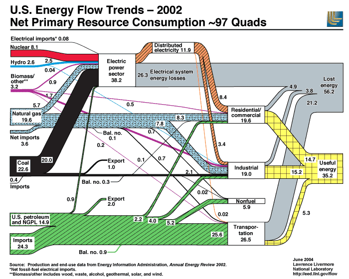 Diagramme de flux — Wikipédia