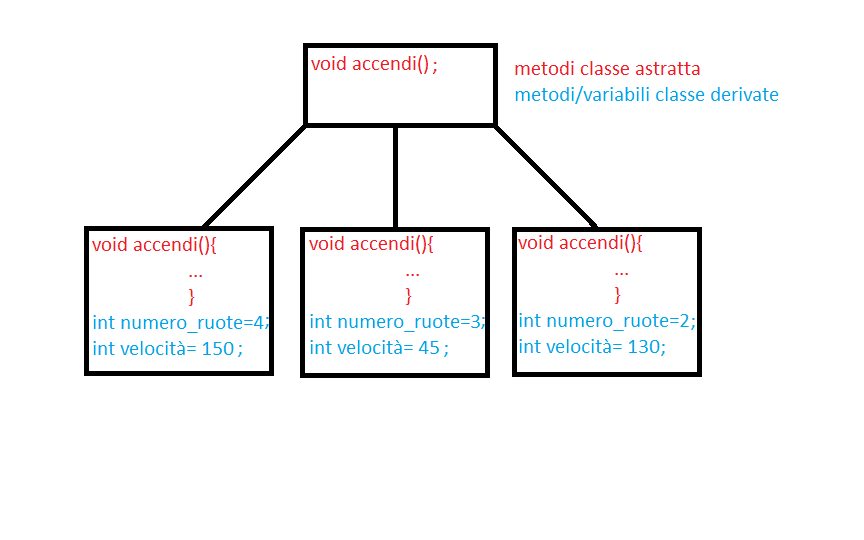 Théorie des types — Wikipédia