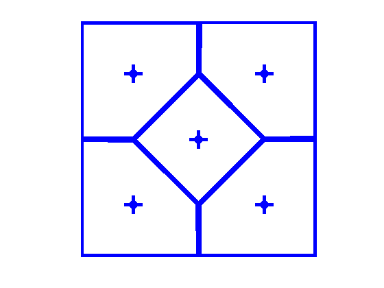 Centroidal Voronoi tessellation - Wikipedia