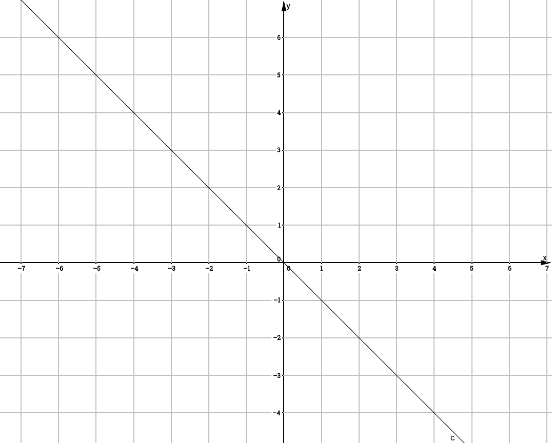 Opposé (mathématiques) — Wikipédia