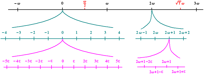 Infinitesimal - Wikipedia