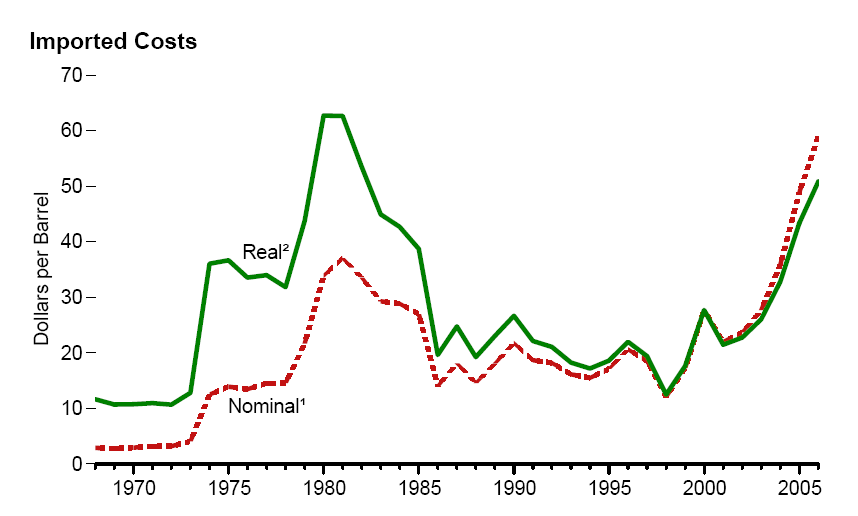 1970s energy crisis - Wikipedia