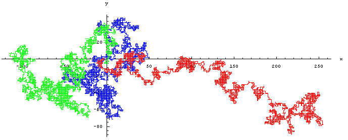 Marche aléatoire — Wikipédia