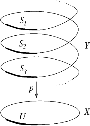 Revêtement (mathématiques) — Wikipédia