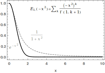 Mittag-Leffler function - Wikipedia