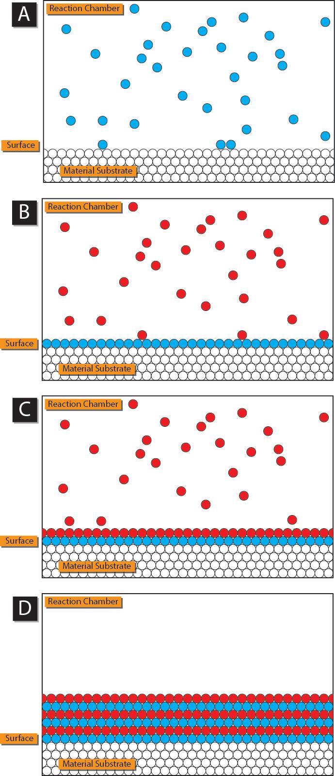 Atomic layer deposition — Wikipédia