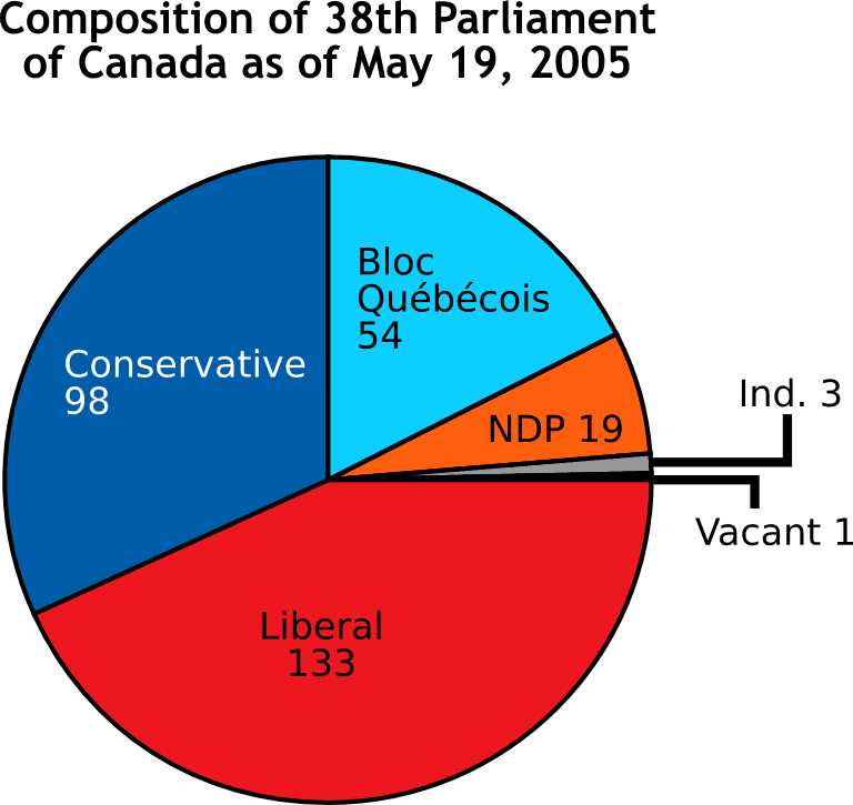 Chart - Wikipedia