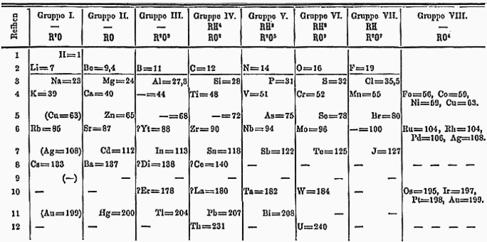 History of chemistry - Wikipedia