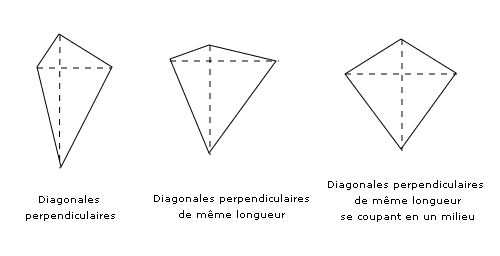 Quadrilatère orthodiagonal — Wikipédia