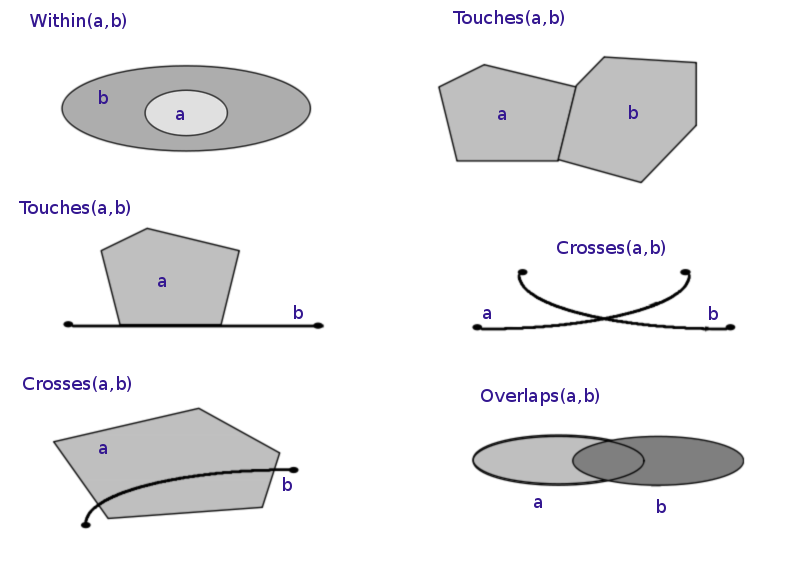 Geospatial topology - Wikipedia