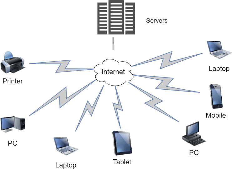 Volunteer computing - Wikipedia