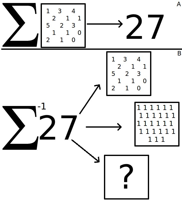 Problème inverse — Wikipédia