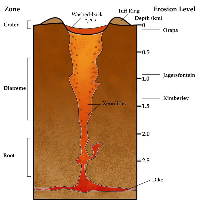 Volcanic pipe - Wikipedia