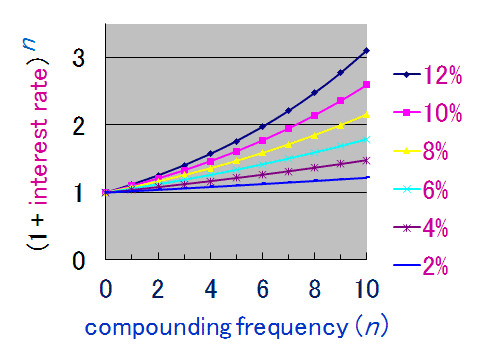 Compound interest - Wikipedia