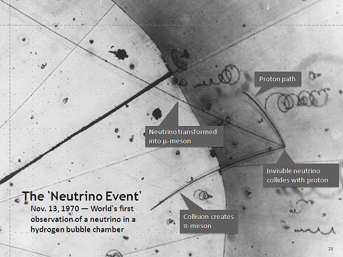 Muon neutrino - Wikipedia